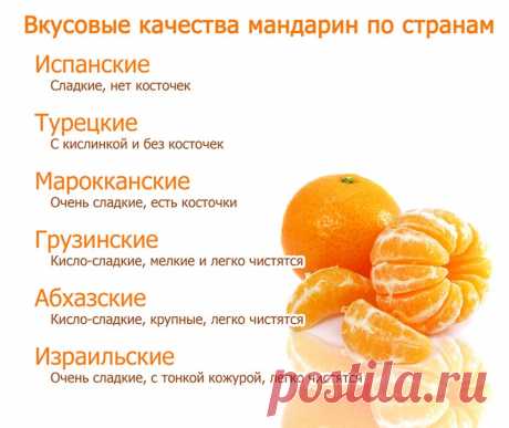 Вкусная разгрузка на мандаринах: 5 вариантов — Диеты со всего света