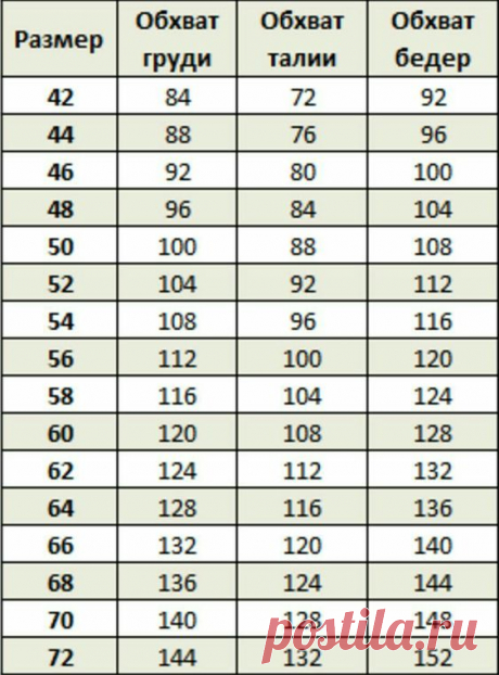 Pin page