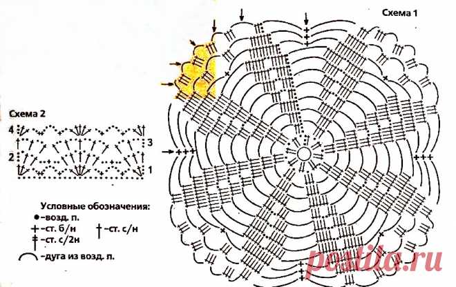пончо для полных женщин спицами со схемами: 11 тыс изображений найдено в Яндекс.Картинках