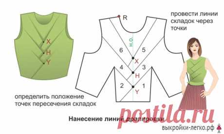 ПЕРЕСЕКАЮЩИЕСЯ СКЛАДКИ ОТ SHINGO SATO

НАНЕСЕНИЕ ЛИНИЙ СКЛАДОК

Перед тем как провести линии драпировки, определяем в каком положении складки будут более выгодно смотреться на фигуре. Более острый угол зрительно вытянет торс и визуально уменьшит талию, широкий размах – расширит линию плеч и несколько увеличит объемные характеристики грудной клетки.

Выбрав для себя оптимальный вариант, устанавливаем месторасположение точек пересечения складок: верхней – X, нижней – Y. Удоб...