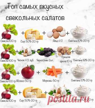 Свекольные салаты. Не оригинально, но эта шпаргалка поможет вам без хлопот вспомнить, какой ингредиент с чем совместим...