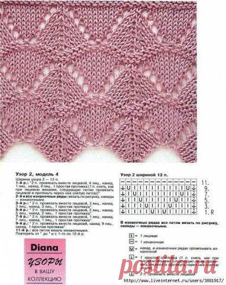 (128) Pinterest