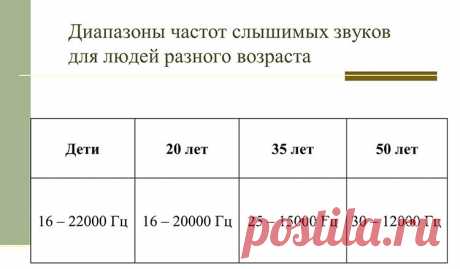Как выбрать наушники: рейтинг лучших моделей 2020 для телефона или компьютера 