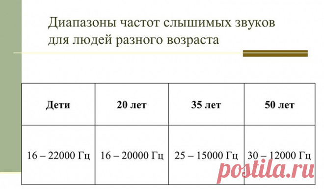 Как выбрать наушники: рейтинг лучших моделей 2020 для телефона или компьютера 