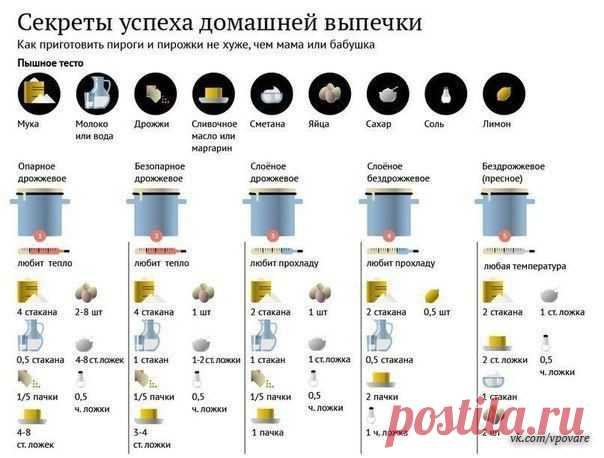 Новогодние рецепты Повара