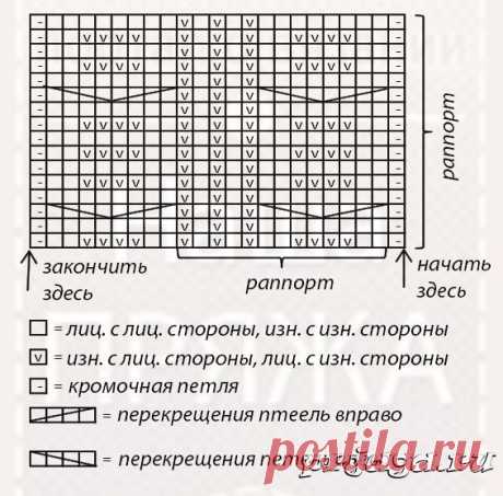 Схема жакета спицами с V-образным узором