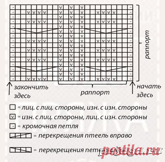 Схема жакета спицами с V-образным узором