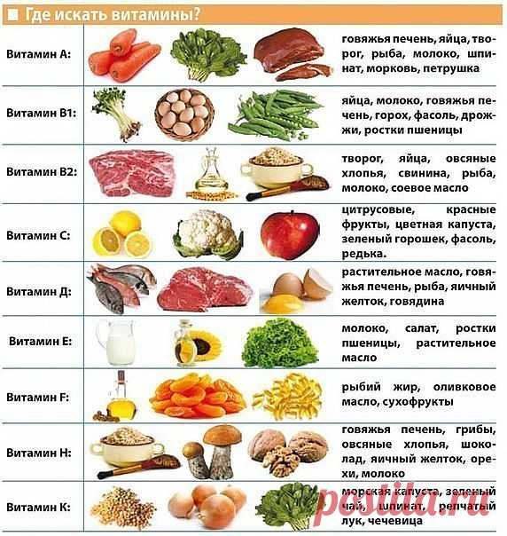 Очень полезная таблица на каждый день!!!.