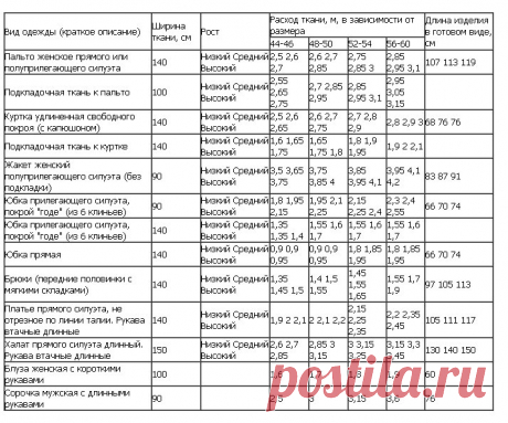 Расход ткани