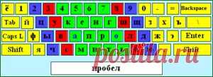 Как быстро начать печатать быстро на клавиатуре: 1 урок