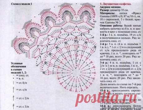 Двухцветная салфетка крючком с описанием. Красивые объемные салфетки крючком схемы | Шкатулка рукоделия