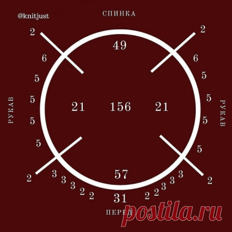 Подборка готовых расчетов реглана сверху