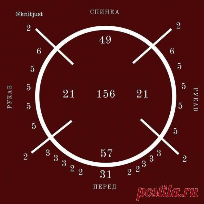 Подборка готовых расчетов реглана сверху