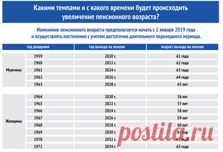«Северная» пенсия настанет позже. Медведев пояснил, как будет расти пенсионный возраст — НоябрьскИнформ