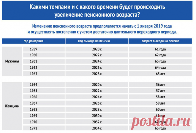 «Северная» пенсия настанет позже. Медведев пояснил, как будет расти пенсионный возраст — НоябрьскИнформ