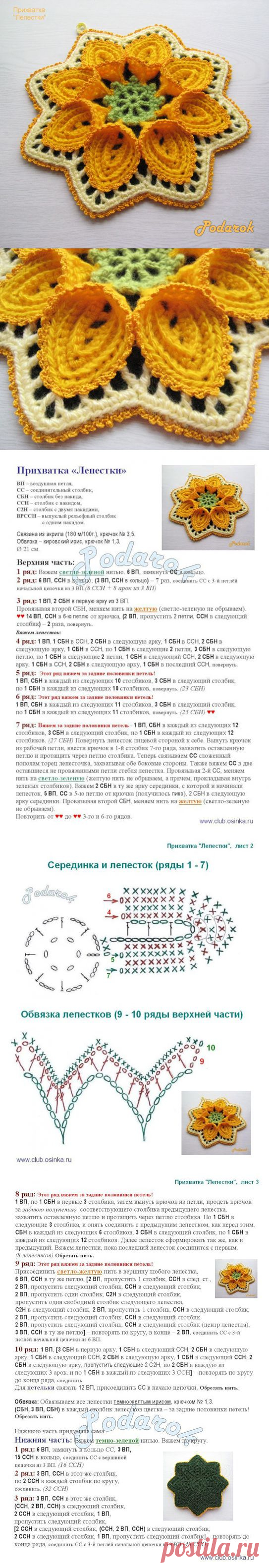 Яндекс.Фотки