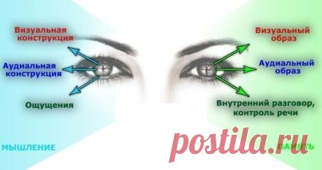 Психологический фокус по чтению мыслей