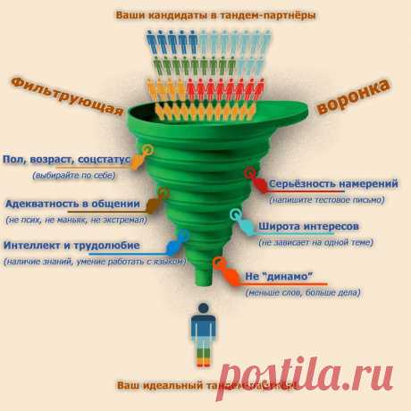 СЕГОДНЯ,  9 июля, в 16.00 мск. состоится Бесплатный Университет &quot;Как создать #страницу-воронку за 5 минут&quot;! 
Страница-воронка - это Ваш Личный Автоматический сборщик контактов Ваших Заинтересованных потенциальных клиентов и партнеров с бескрайних просторов Интернета, который будет работать на Вас 24/7!
Как создать этот Уникальный инструмент Легко и Просто всего за 5 минут - эти #СЕКРЕТЫ мы РАСКРОЕМ СЕГОДНЯ...
Забронируйте свое место на этом Уникальном тренинге Прямо Сейчас!