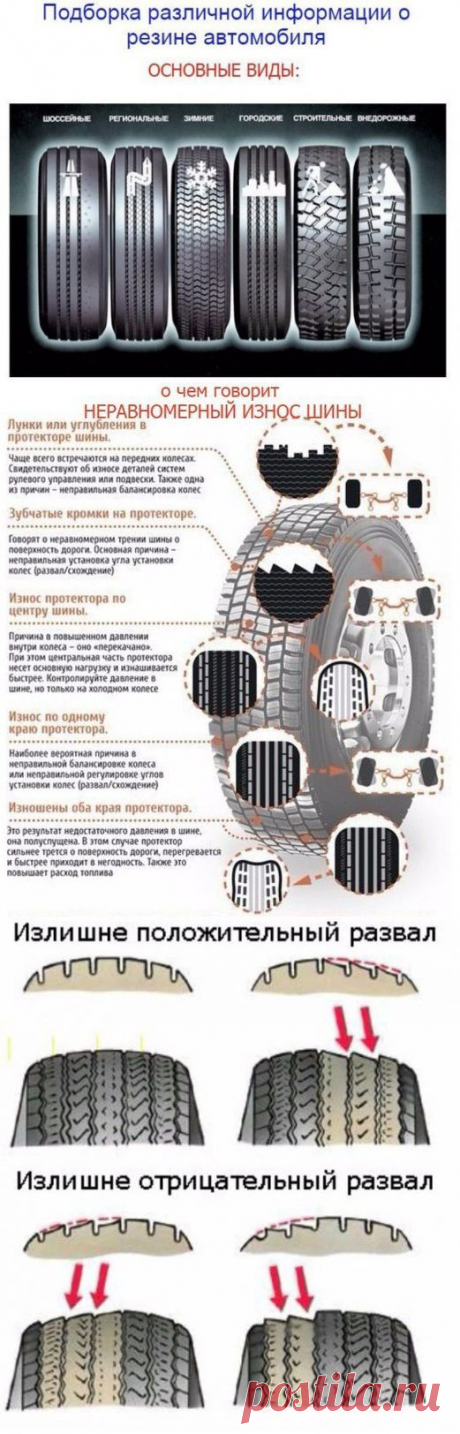 Полезная информация о автомобильной резине | Хитрости Жизни