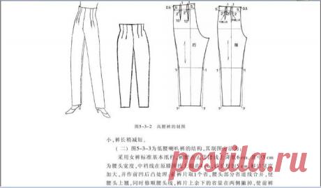 [转载]自学服装第六课---下装【裤装】1_灰姑娘佳_新浪博客