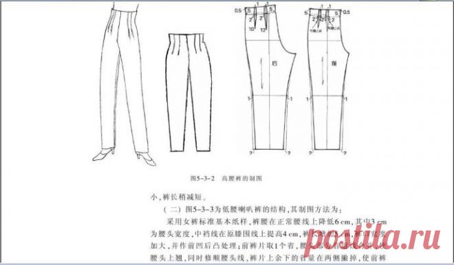 [转载]自学服装第六课---下装【裤装】1_灰姑娘佳_新浪博客
