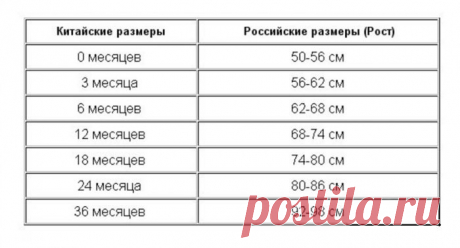 Шапочки для новорожденных спицами и крючком от 0 до 3 месяцев. Схемы и описание вязания шапок для новорожденных девочек и мальчиков весенних, летних, зимних
