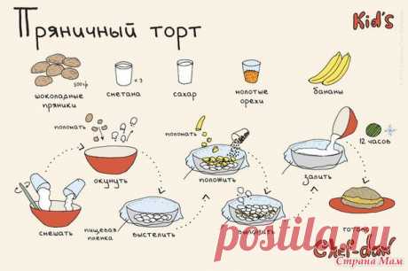 Пряничный торт - Кулинарные фишки в картинках - Страна Мам