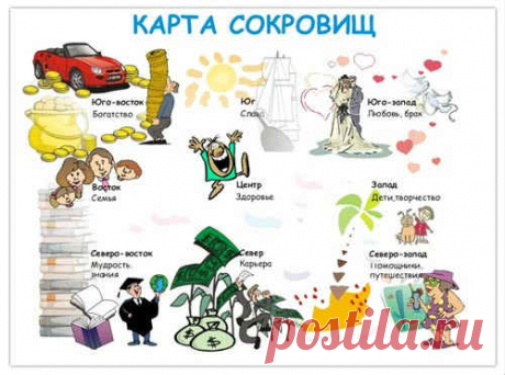 Карта желаний – как правильно сделать, по фен шуй