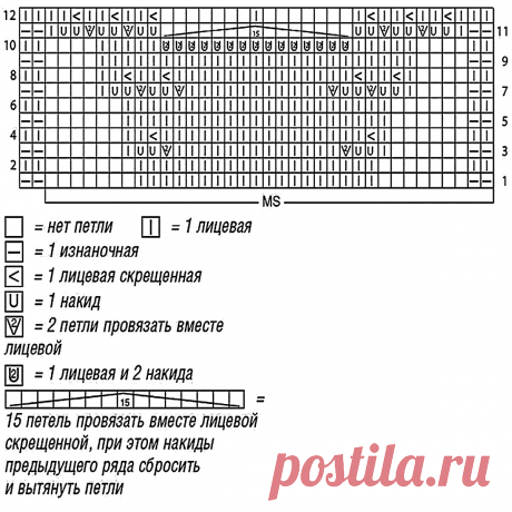Нежные ажурные палантины, которые пригодятся даже летом | Вязание с Paradosik_Handmade | Дзен