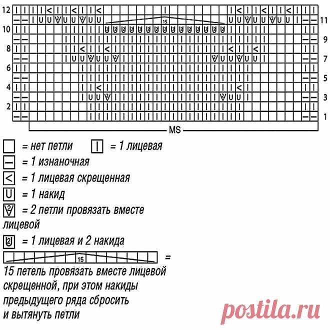 Нежные ажурные палантины, которые пригодятся даже летом | Вязание с Paradosik_Handmade | Дзен