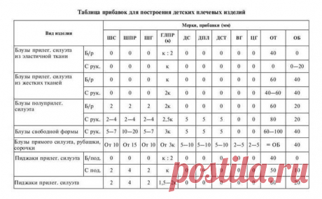 Шитье для каждого