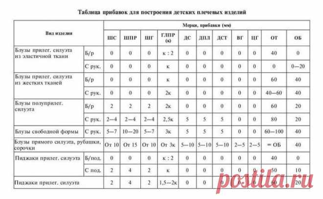 Шитье для каждого