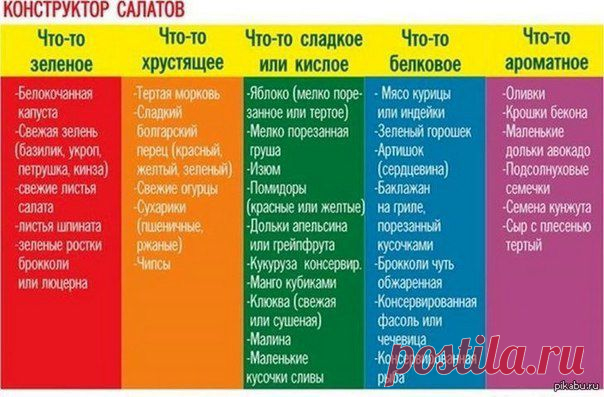 Конструктор салатов... | Диеты со всего света