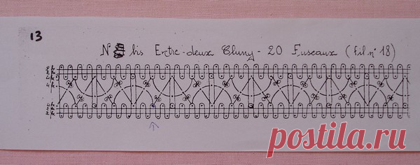 La dentelle aux fuseaux - Les passions de Didine73