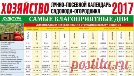 В дни новолуния и полнолуния астрологи не рекомендуют ни сеять, ни сажать. Что не означает не делать этого в обычные дни. Это упрощенный подход. Астрологи также считают, что влияние оказывает и то, какой знак зодиака проходит луна. 
Так, когда Луна проходит знаки земли (Телец, Козерог), воды (Рак, Скорпион) и воздуха (Весы), наступает оптимальное время для обработки почвы, полива, мульчирования, подкормок…

Прополку сорняков, прореживание всходов, выломку побегов лучше пер...