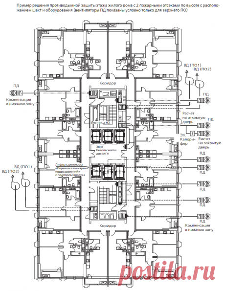 Расчет параметров систем противодымной защиты жилых и общественных зданий — ПРОГРАММЫ — АВОК-СОФТ