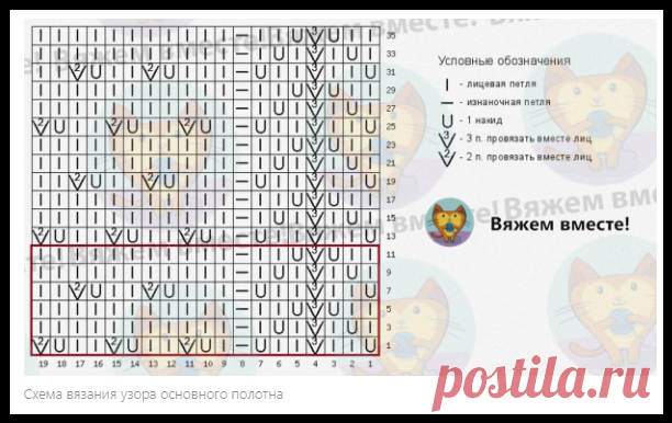 5 простых узоров и 5 эффектных моделей на их основе для вязания спицами!