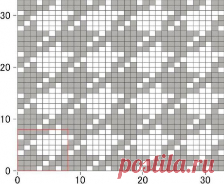Стильное платье для девочки из категории Интересные идеи – Вязаные идеи, идеи для вязания