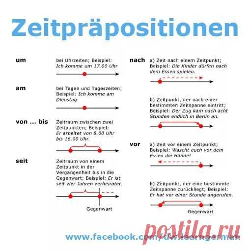Предлоги времени - очень полезно!!! / Изучение немецкого языка