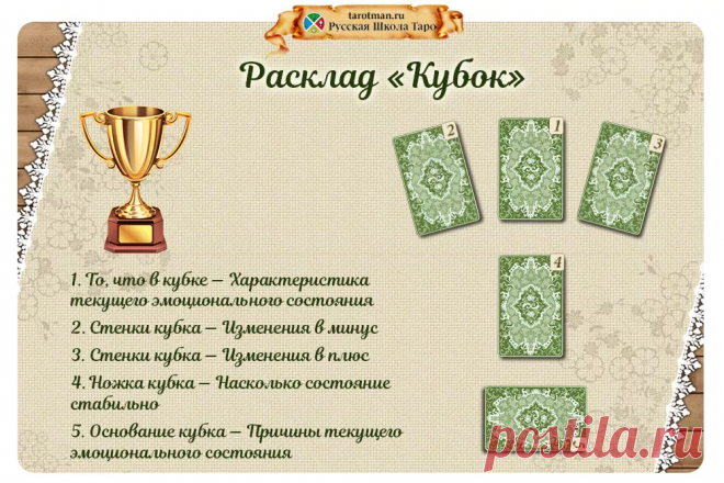 Расклад «Кубок» — Воскресная Школа Таро Сергея Савченко
