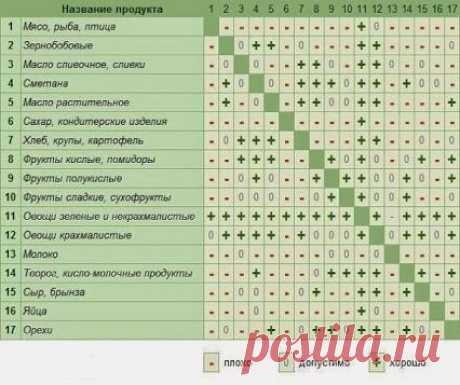 людмила соколова – Google+