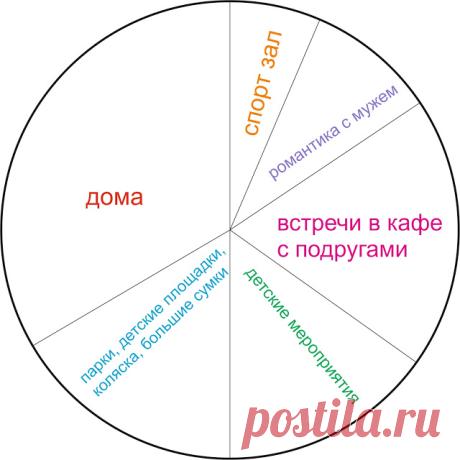 Как составить гардеробО стиле и красоте с Elly Co | О стиле и красоте с Elly Co