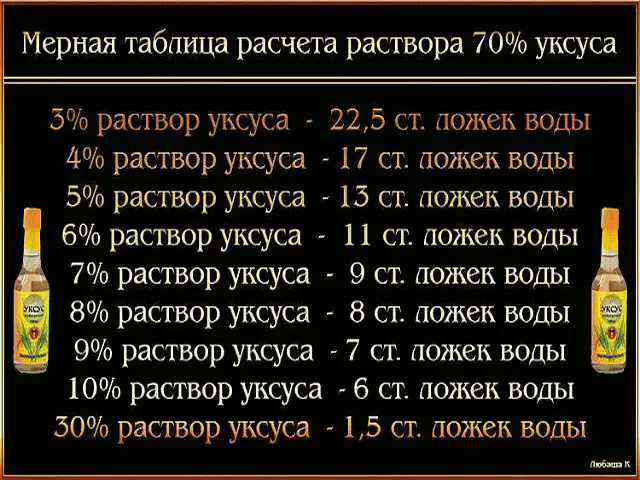 Универсальная таблица мер и весов. Сохраняйте себе, готовьте с удовольствием!
Таблица объёмов
1 стакан = 240 мл
3/4 стакана = 180 мл
2/3 стакана = 160 мл
1/2 стакана = 120 мл
1/3 стакана = 80 мл
1/4 стакана = 60 мл
1 ст.л. = 15 мл
1 ч.л. = 5 мл
1 ст.л. = 3 ч.л.
1 стакан = 16 ст.л.
1 литр = 4 стакана + 2 ст.л.
Соотношение-вес/объём различных продуктов.
Масло
1 стакан растительного масла = 200 г
1 стакан сливочного масла = 240 г
1 с.л. сл.масла = 15 г
Мука, какао, крахмал
1 стакан муки = 140