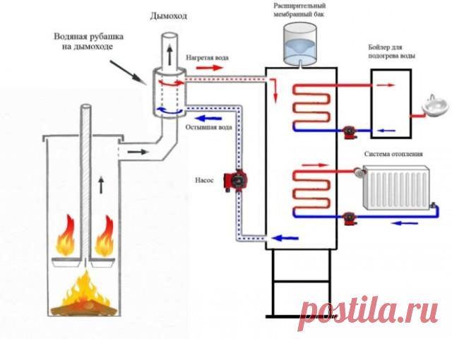 Печь с водяным контуром для отопления частного дома: какую выбрать, разновидности, схемы и монтаж своими руками
