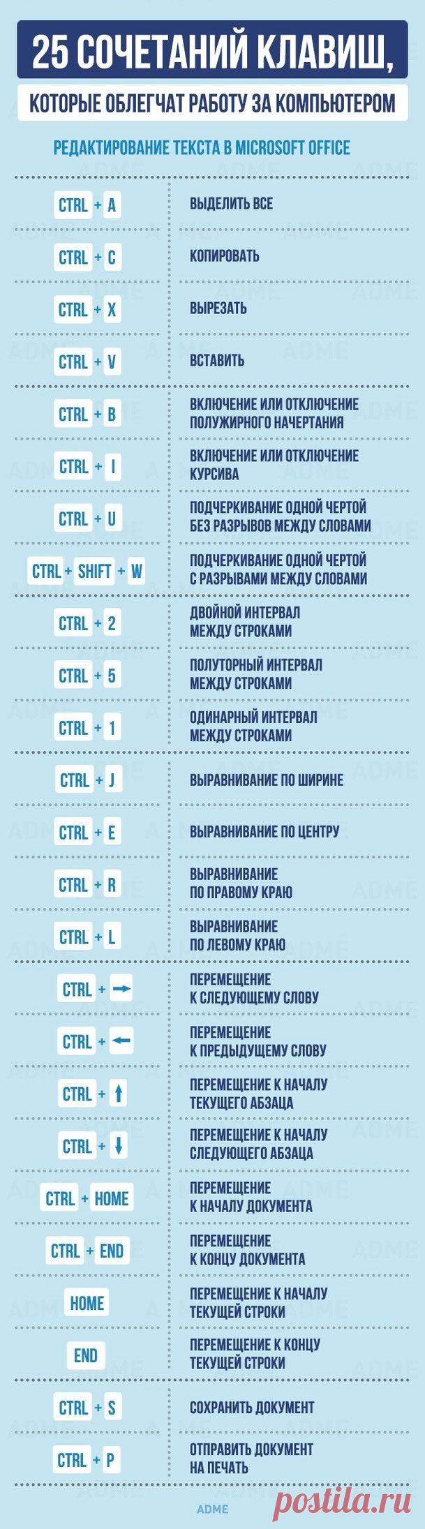 СОЧЕТАНИЯ КЛАВИШ в Windows , в Браузере , на YouTube - Простой Ключ