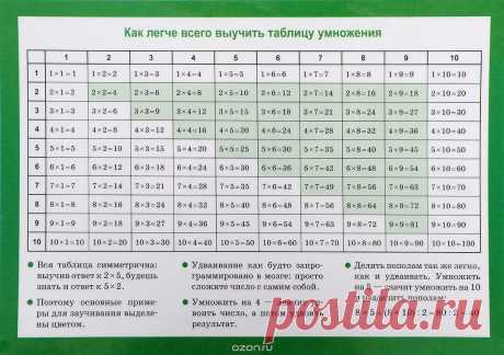 Таблицу умножения запомнить легко.