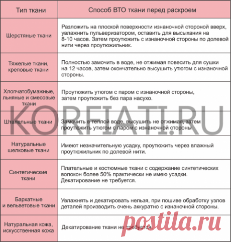 Влажно-тепловая обработка брюк - советы А. Корфиати
