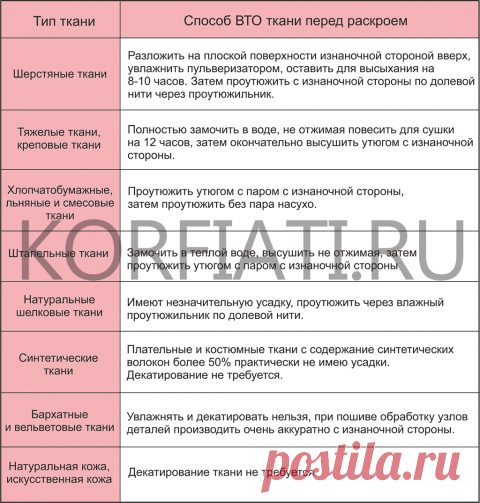 Влажно-тепловая обработка брюк - советы А. Корфиати