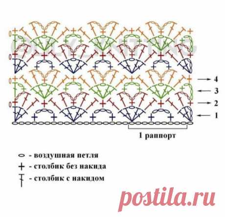В такой кофточке из хлопка точно не будет летом жарко 😍 #вязание  • #кофта