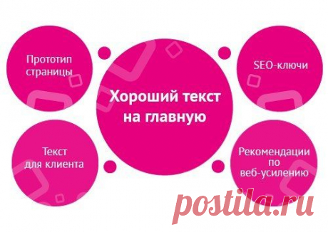 Шпаргалка &quot;Скелет продающего текста&quot;